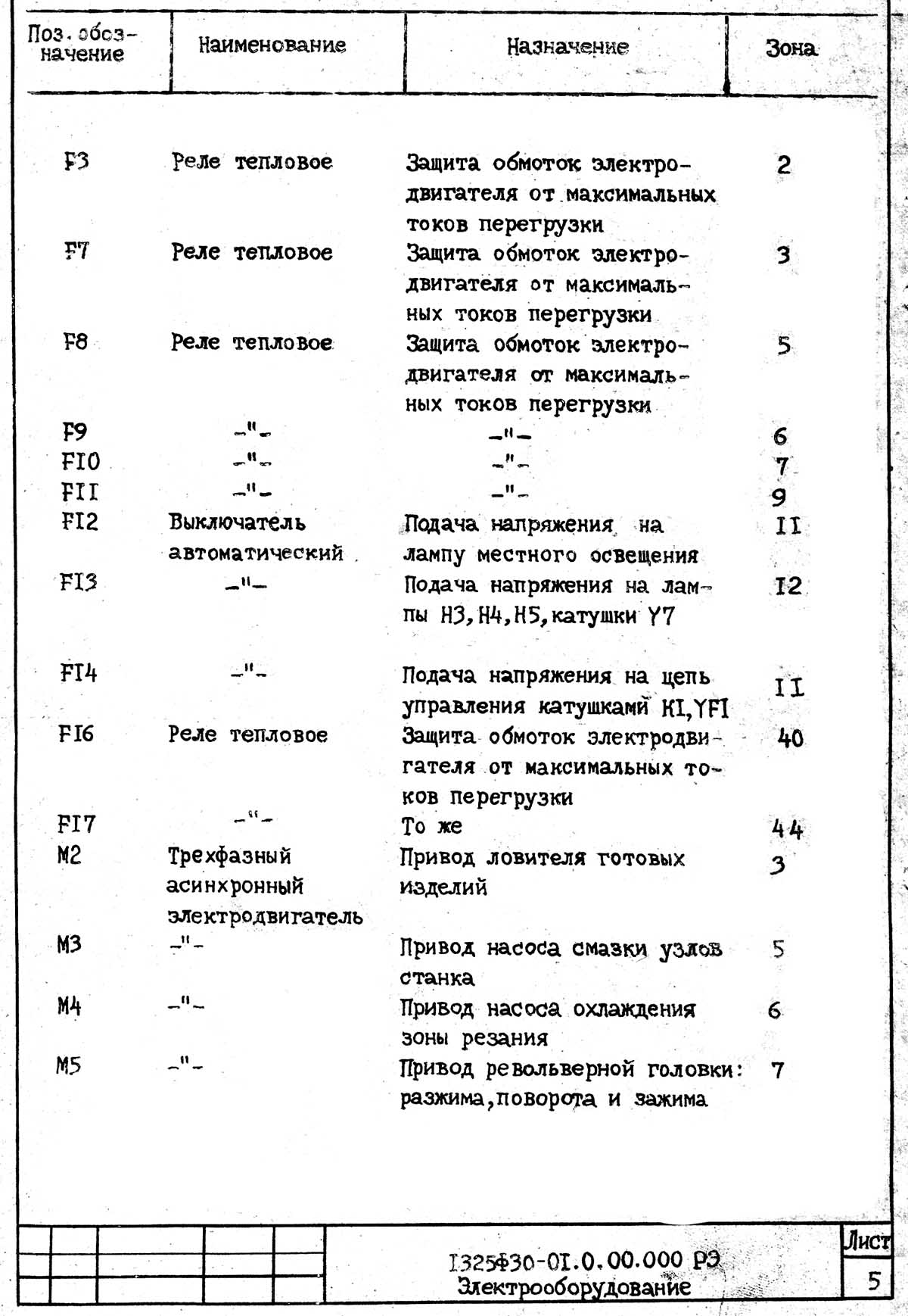 Список елементів токарно-револьверного верстата 1325Ф30 Список елементів токарно-револьверного верстата 1325Ф30